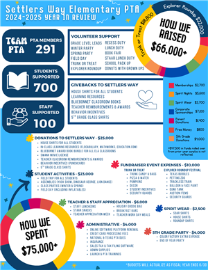 Settlers Way PTA 2024-2025 Year in Review